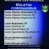 A Secretaria Municipal de Saúde confirma, nesta quinta-feira (30/07), mais 4 casos de coronavírus: