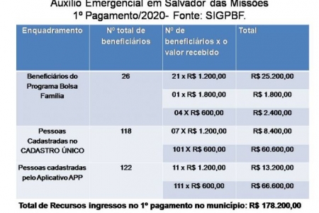 NOTA DA SECRETARIA DE ASSISTÊNCIA SOCIAL E DO IDOSO NOTA DA SECRETARIA DE ASSISTÊNCIA SOCIAL E DO IDOSO